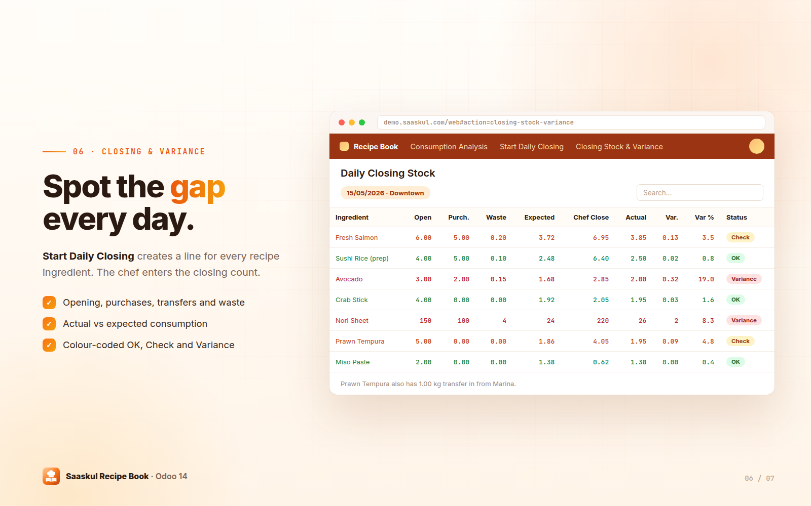 Closing stock and variance