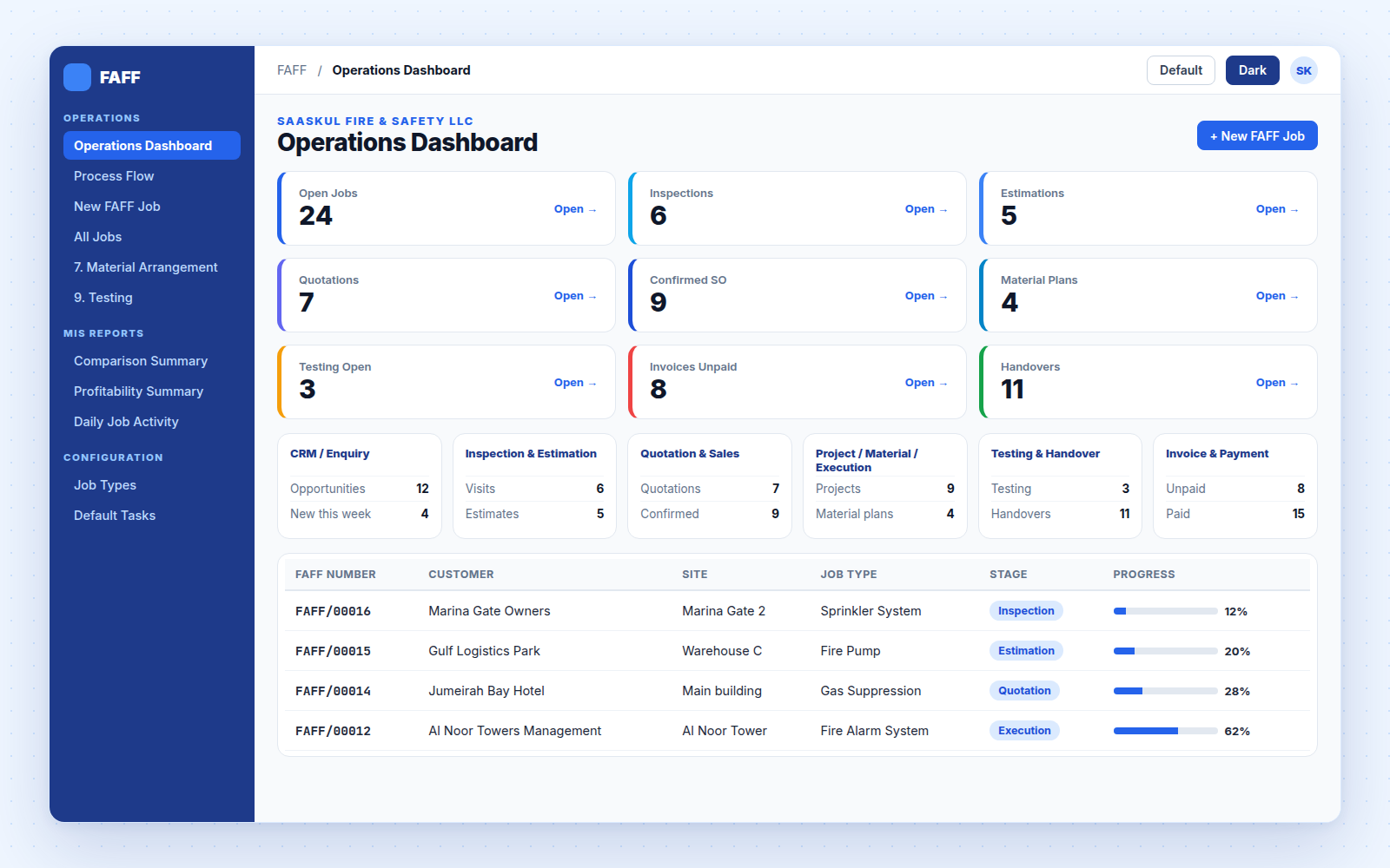 Operations Dashboard
