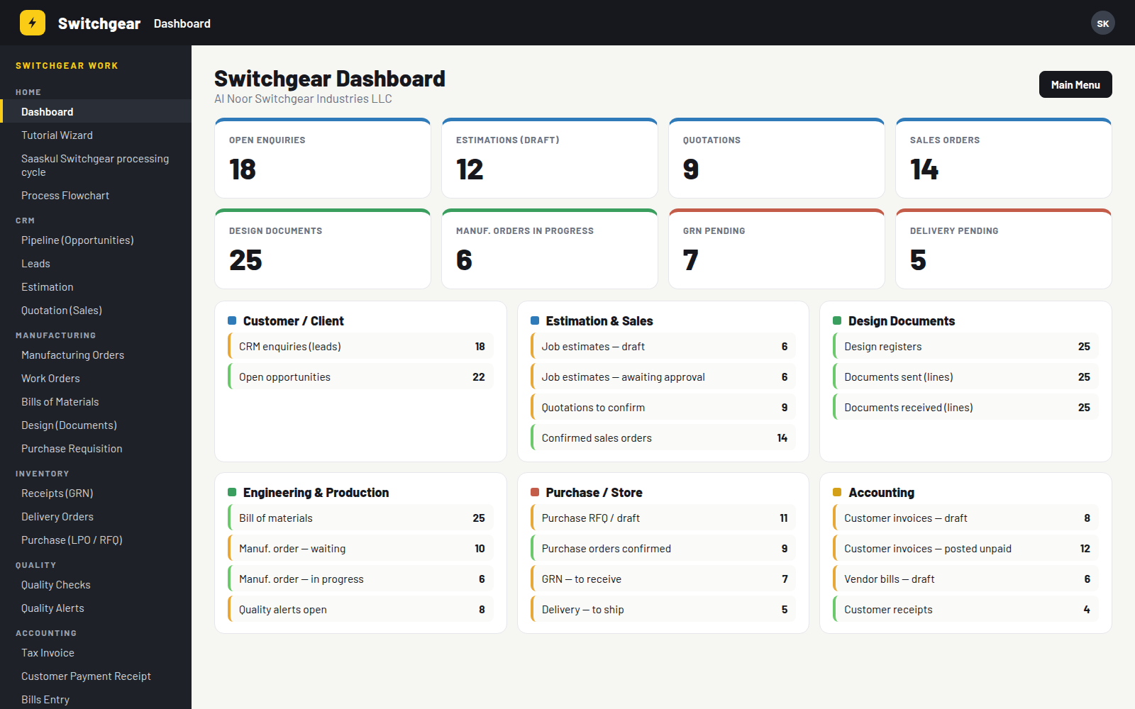 Switchgear Dashboard