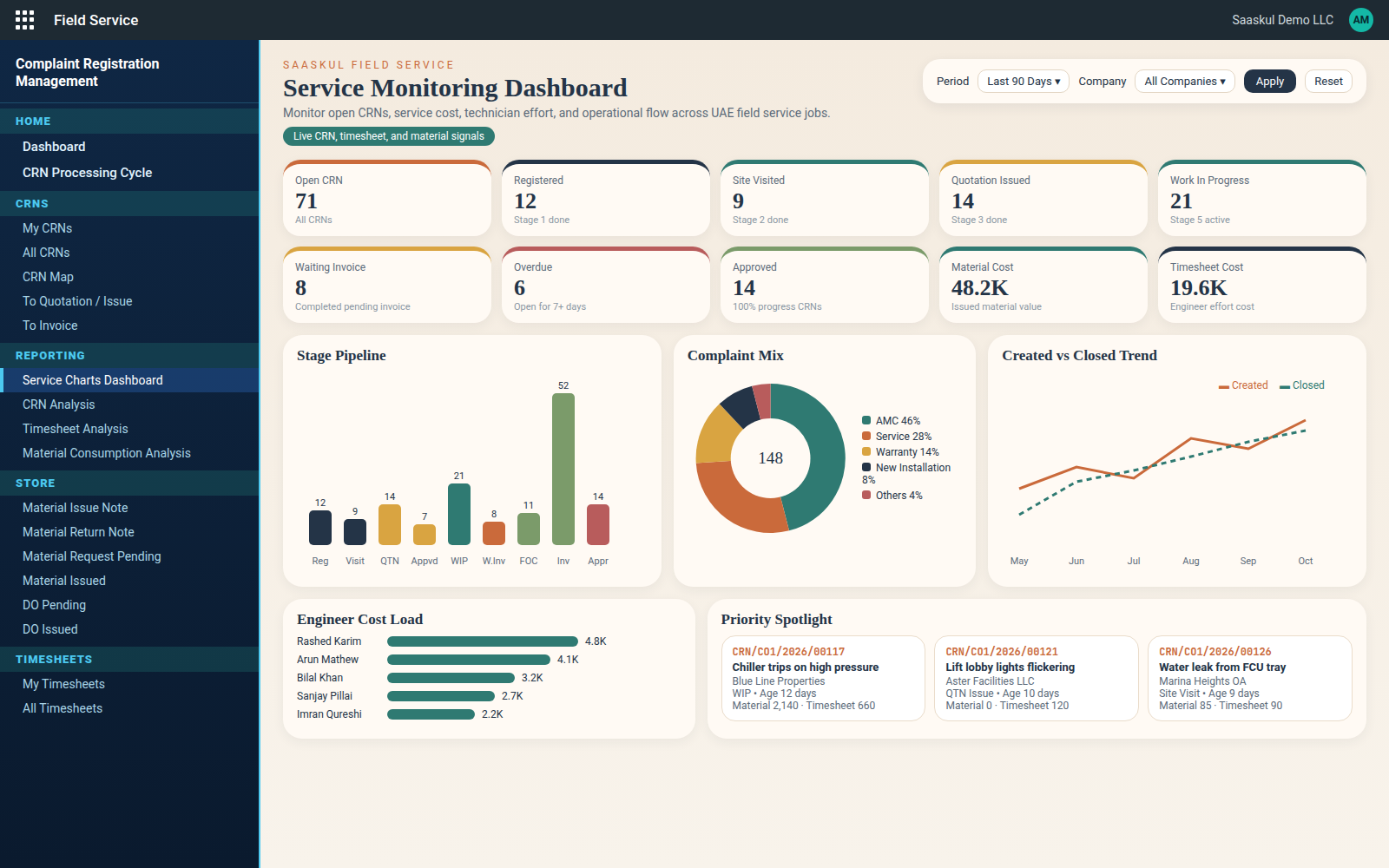 Service monitoring dashboard